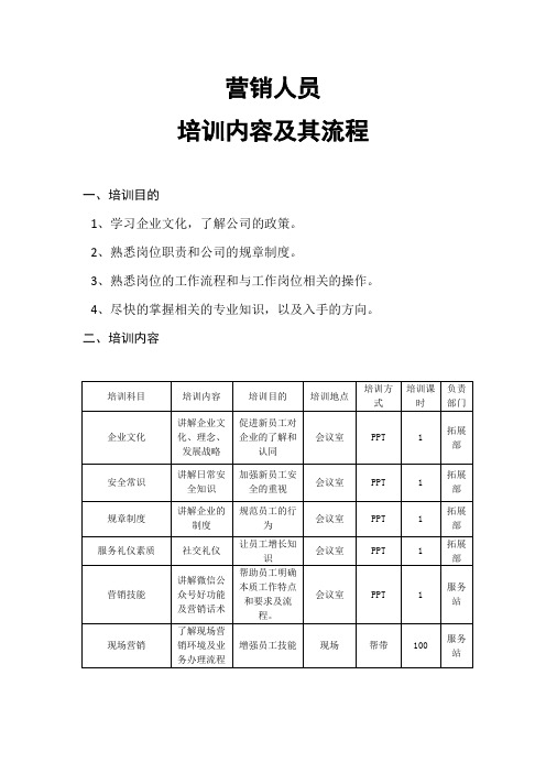 营销培训内容及流程