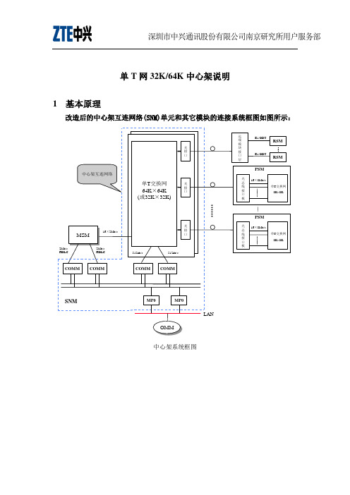 64k中心架互连网络说明