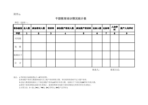 干部培训情况统计表