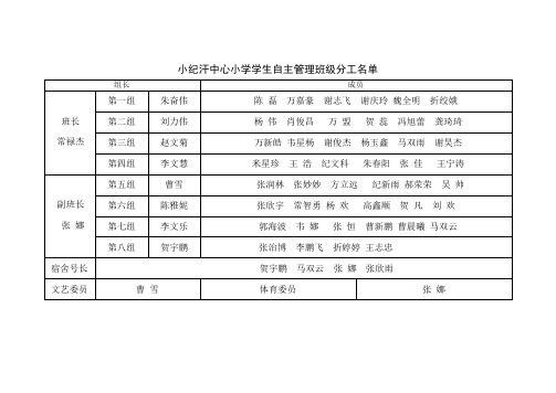 班级自主管理分工表