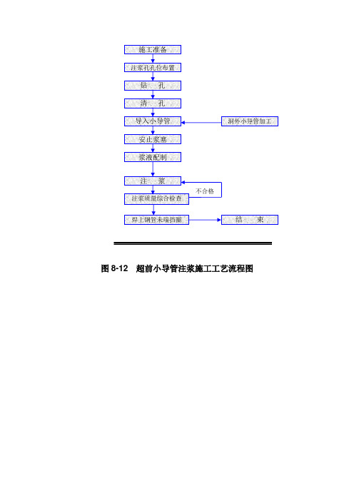 超前小导管注浆施工工艺流程图