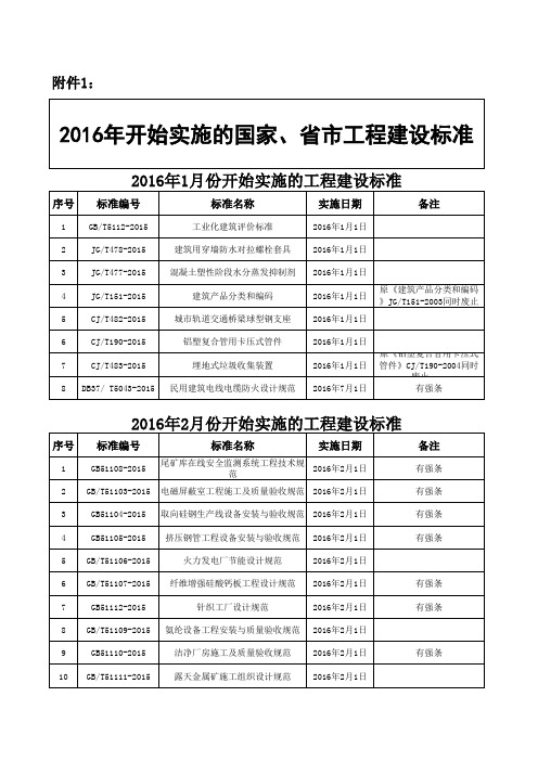 2016年开始实施的工程建设标准