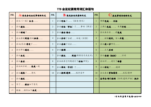 会议纪要常用词汇和语句