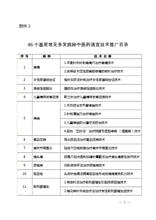 46个基层常见多发病种中医药适宜技术推广目录