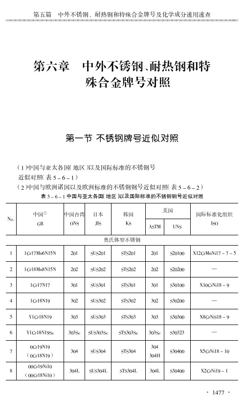 中外不锈钢耐热钢和特殊合金钢牌号对照