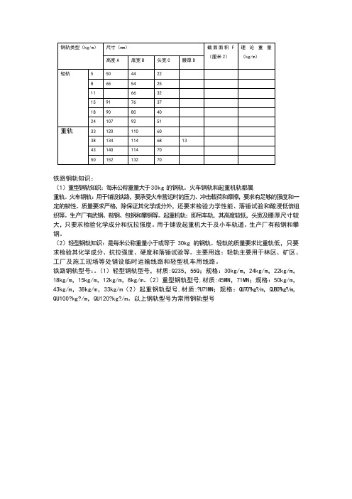 常用钢轨规格表