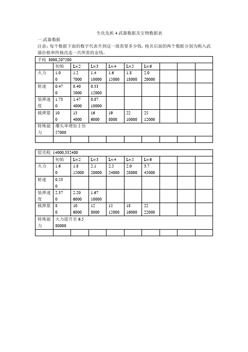 生化危机4武器和宝物数据分析