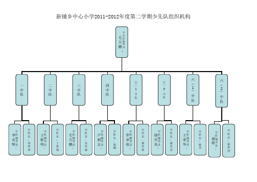 少先队组织机构图