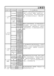 云南省普通初中学生成长记录模板-好ok