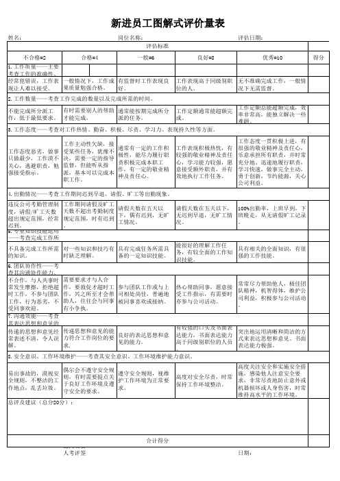 员工转正图解式评价量表