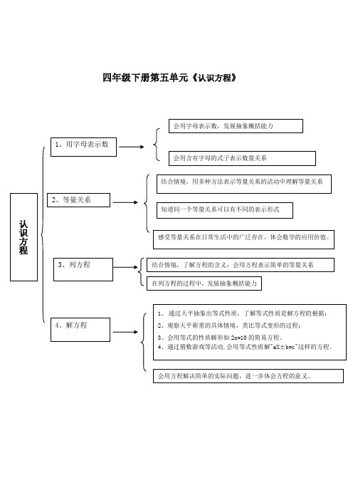 四年级下册认识方程知识结构图