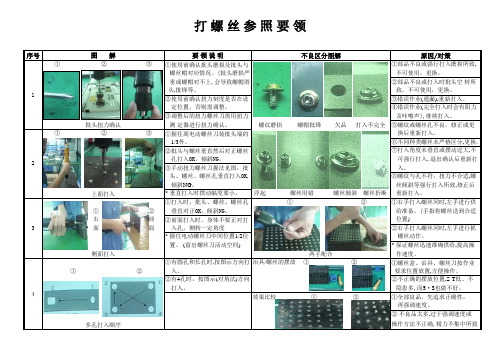 电批及打螺丝培训资料