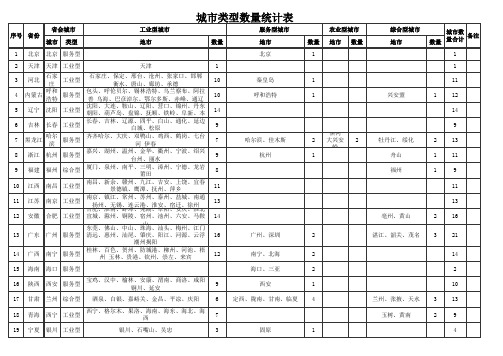 中国各城市分级(按产业结构分)