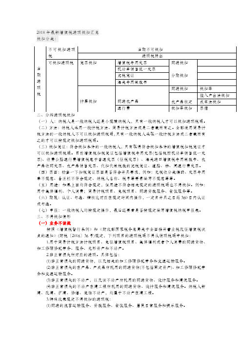 最新增值税进项抵扣汇总表