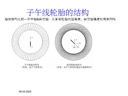 子午线轮胎知识ppt课件