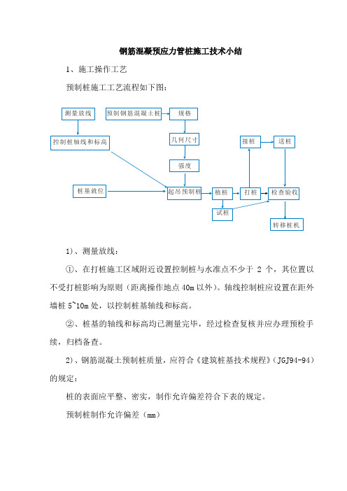 钢筋混凝土预应力管桩施工技术小结