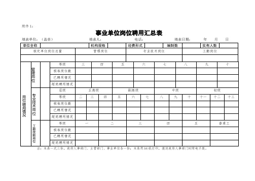 事业单位专业技术岗位聘用人员花名册附件1