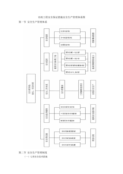 市政工程安全保证措施安全生产管理体系图