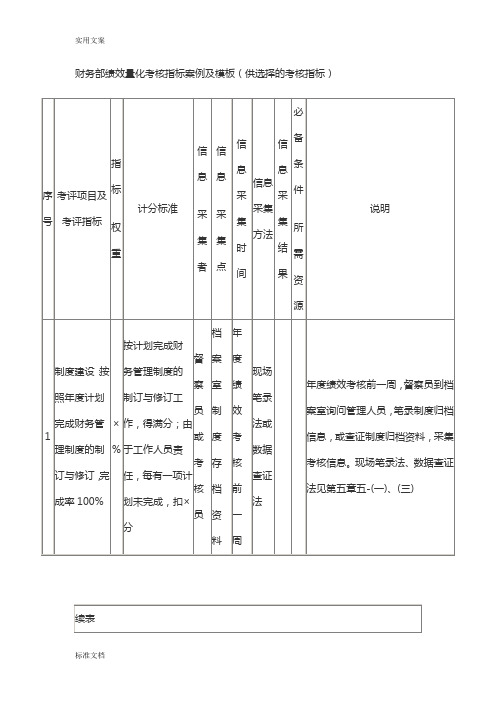 财务部绩效量化考核指标案例及实用模板