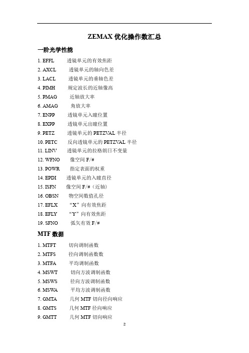 ZEMAX优化操作数汇总