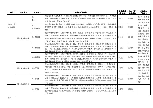 三、参选产品汇总表