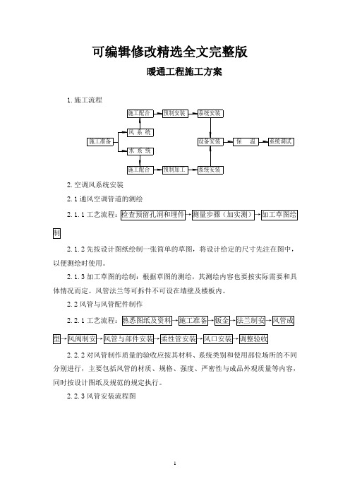 暖通工程施工方案精选全文完整版