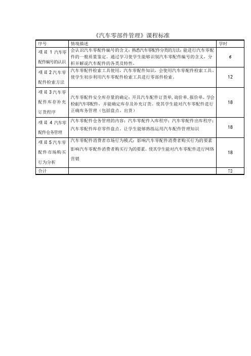 汽车零部件管理课程标准