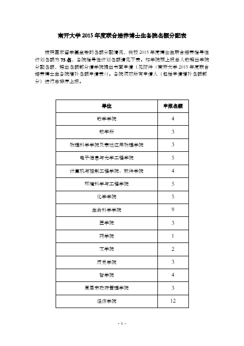 南开大学2015年度联合培养博士研究生各院名额分配表