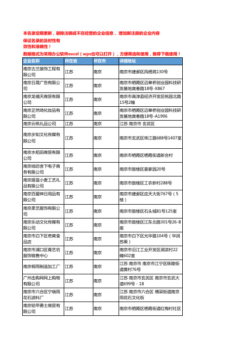 2020新版江苏南京工艺礼品企业公司名录名单黄页联系方式大全502家