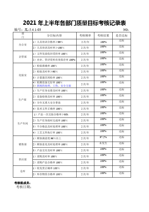 各部门质量目标考核记录表