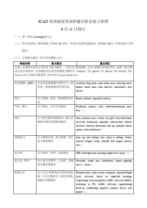 2021年ICAO英语等级考试样题分析及复习参考