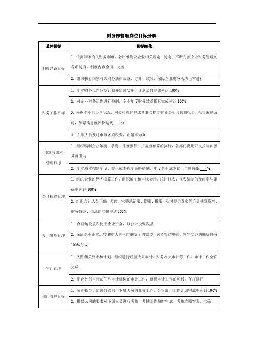 财务部管理岗位目标分解表