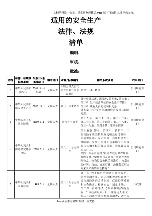 危险化学品企业适用法律、法规和标准清单