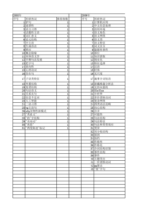 【国家社会科学基金】_句法结构特征_基金支持热词逐年推荐_【万方软件创新助手】_20140808