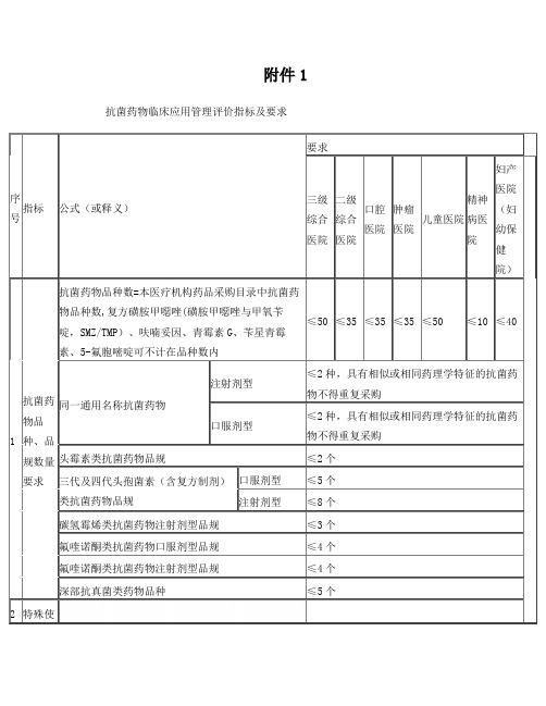 抗菌药物评价指标