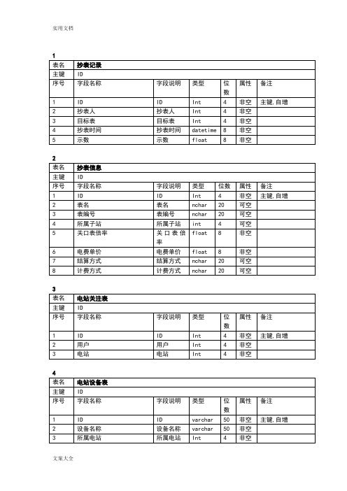 大数据库表结构文档