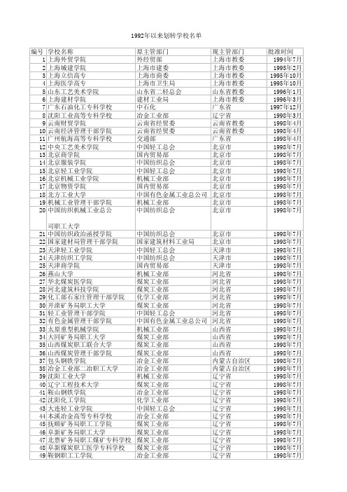 1992年以来划转学校名单