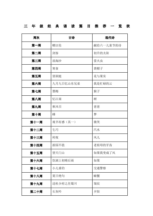 三年级经典诵读篇目推荐一览表