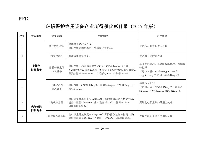 环境保护专用设备企业所得税优惠目录(2017年版)