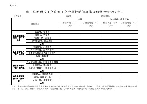 形式、官僚主义问题排查和整改情况统计表