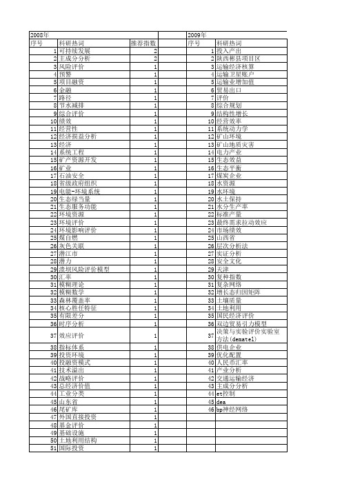 【国家自然科学基金】_国民经济评价_基金支持热词逐年推荐_【万方软件创新助手】_20140730