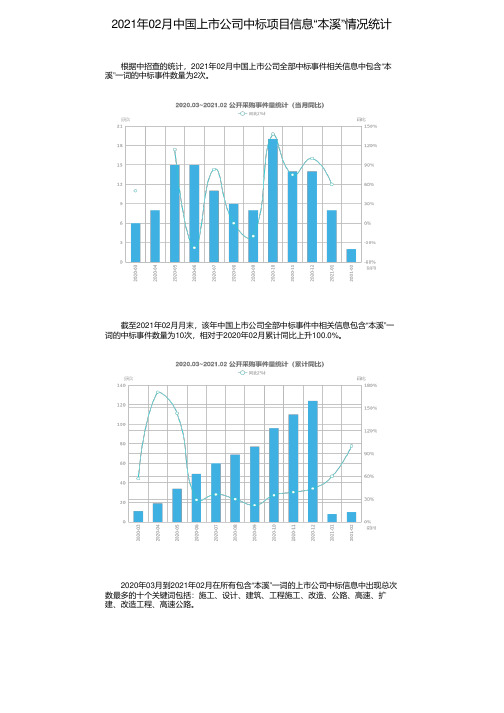 2021年02月中国上市公司中标项目信息“本溪”情况统计