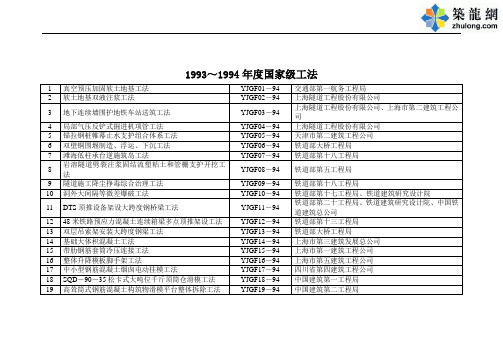 1993～1994年度国家级工法名单