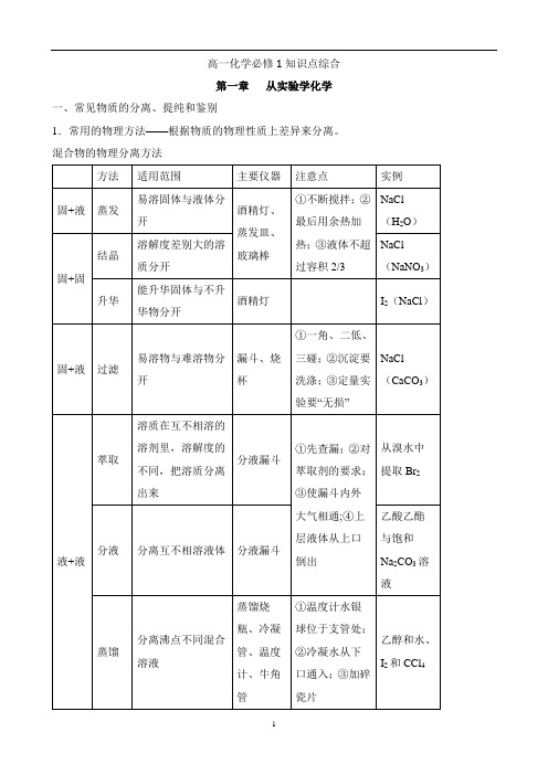 高中化学必修一知识点整理【史上最全】---人教版