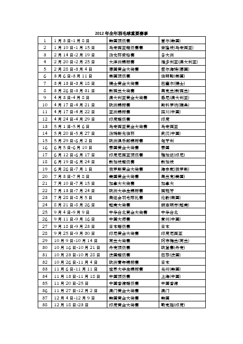 2012年羽毛球全年赛事表