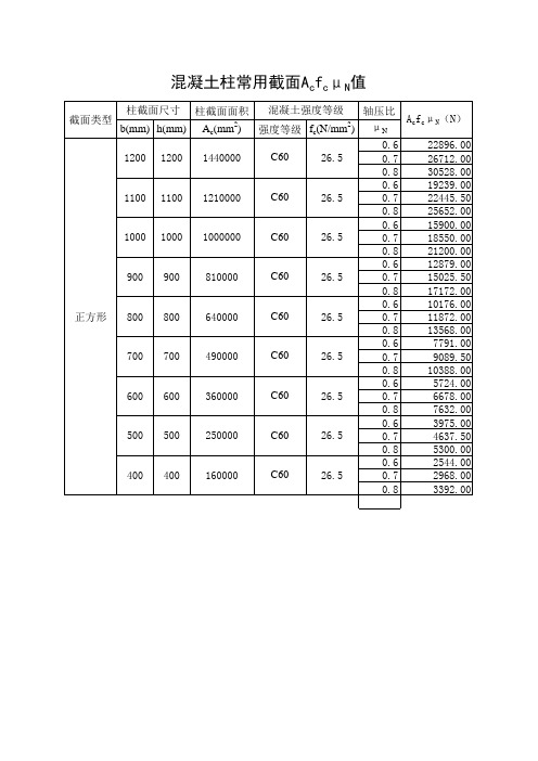 【建议收藏】墙柱轴压比、钢筋截面快查工具表格