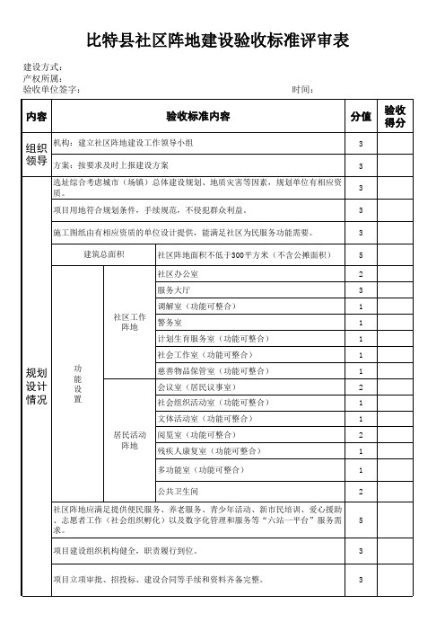 社区阵地建设验收标准