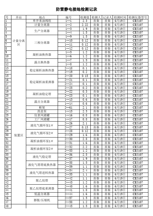 静电接地记录(新版)