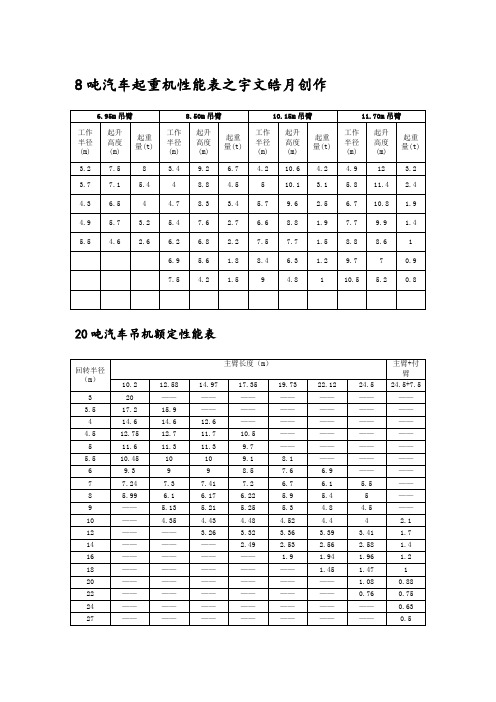 吊车参数表