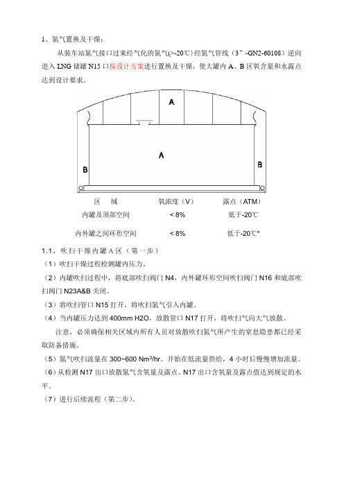 LNG储罐氮气置换及预冷